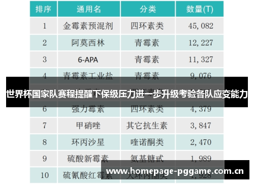世界杯国家队赛程提醒下保级压力进一步升级考验各队应变能力