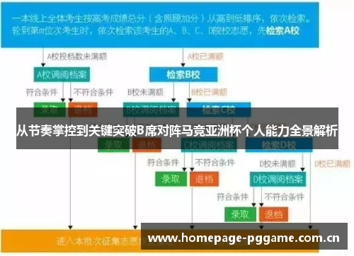 从节奏掌控到关键突破B席对阵马竞亚洲杯个人能力全景解析