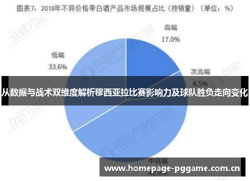 从数据与战术双维度解析穆西亚拉比赛影响力及球队胜负走向变化